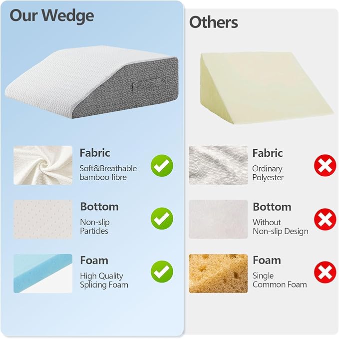 Leg Elevation Pillow for Sleeping, 8 inch Elevation Pillow for Leg After Surgery, Swelling, Leg Pillow Elevation Blood Circulation for Legs, Knees, Leg Wedges for Circulation (Flat to top 8 inch)