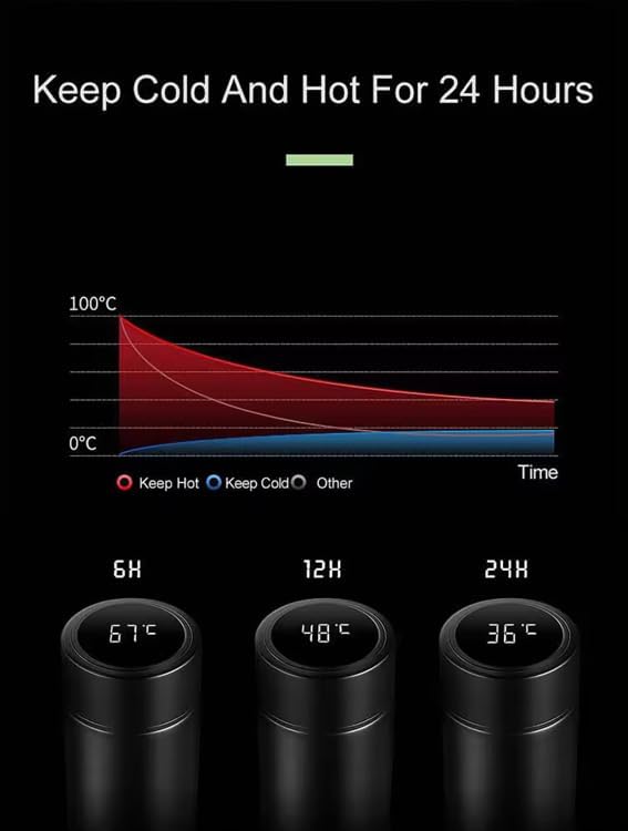 Smart Stainless Steel Water Bottle with LED Temperature Display, 16oz (480ml), Double Wall, Reusable Tumbler (Pink)