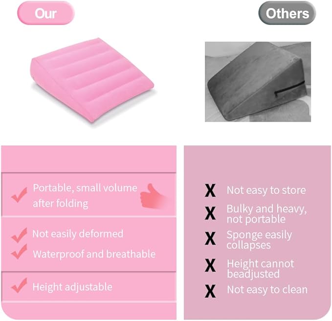 Nevife Inflatable Triangle Bed Wedge Pillow-Fast Inflating/Deflation Valve-Portable Travel Leg Elevation,Adjustable Incline Pillow for Back Support,Sleeping, Acid Reflux,Snuoring,Footrest