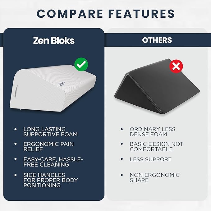 Leg Elevation Pillow Foam Wedge 10"- Ergonomic Lower Back Pain Relief - Knee Bed Pillow for Leg Pain - Post Workout Recovery, Circulation, Firm Support, Plush Removable Cover(Medium 10")