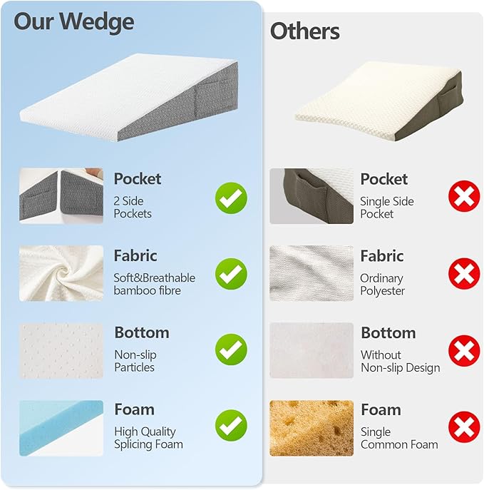 Bed Wedge Pillow for Sleeping, 12 inch Wedge Pillow for Back Pain Relief, Bed Wedge Pillow for Acid Reflux and Gerd, Wedge Pillows for Sleep Apnea, Sleep Wedges for Adults, Anti Snore Pillow(12 inch)