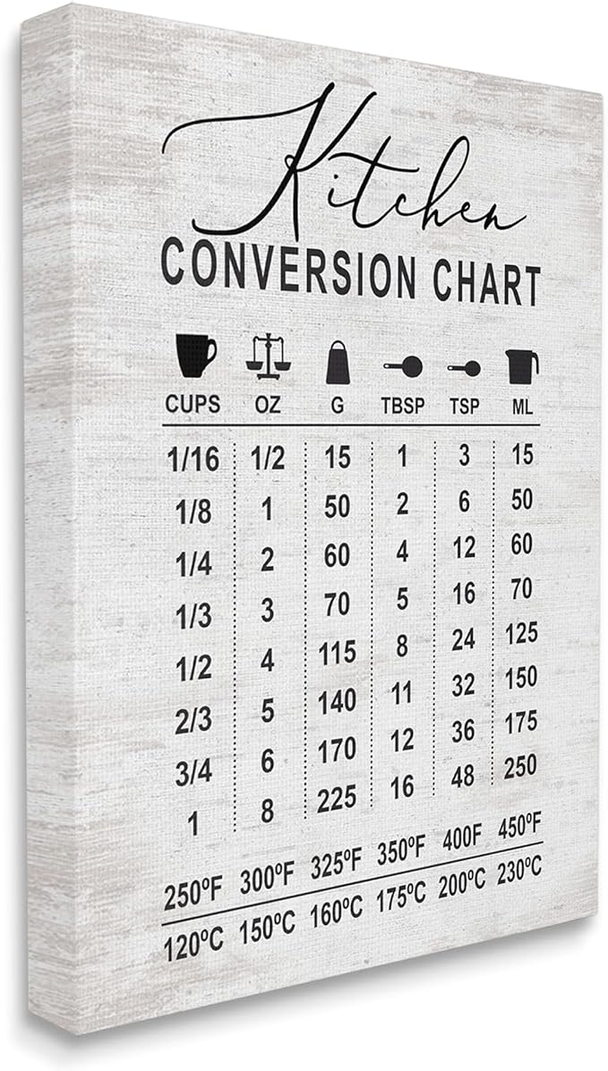 Stupell Industries Kitchen Conversion Chart Farmhouse Metrics to Imperial Units, Designed by Lettered and Lined Canvas Wall Art, 30 x 40, Grey