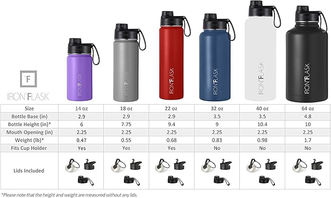 IRON °FLASK Sports Water Bottle - 64 Oz 3 Lids (Wide Spout Lid), Leak Proof - Stainless Steel Gym & Sports Bottles for Men, Women & Kids - Double Walled, Insulated Thermos, for Mom