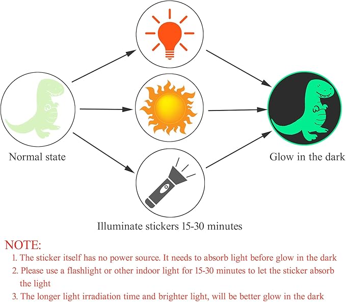 Glow in the Dark Leaf Wall Stickers for Sweet Home,52pcs PET Exquisite Plant Stickers for Bedrooms, Leaf Stickers wall decals for Boys and Girls Room, Cute Plant Decals Stickers for Room Walls(Leaf 5)