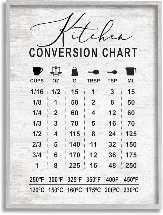Stupell Industries Kitchen Conversion Chart Farmhouse Metrics to Imperial Units, Designed by Lettered and Lined Gray Framed Wall Art, 16 x 20, Grey