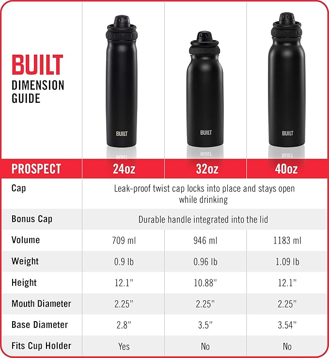 BUILT 32 Ounce Prospect Double Wall Stainless Steel Bottle Aqua 5253182