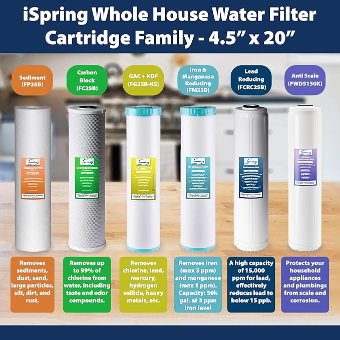 iSpring FP25B High Capacity 20” x 4.5” Water Replacement Cartridge Fine Sediment Filter, 5 Micron, 1 Piece, White